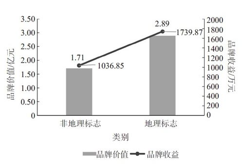 2020年茶葉品牌發展報告,如何打造一個有價值的茶葉品牌 茶葉品牌策劃公司 評估