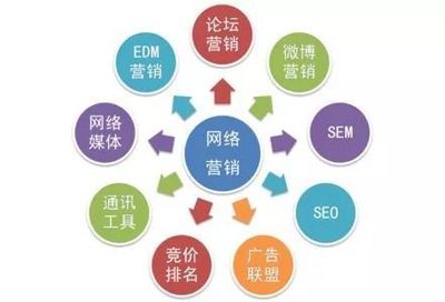 品牌營銷策劃公司如何選？企業必備的3大核心要點