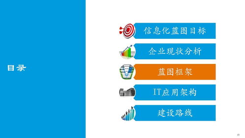 某大型制造集團企業信息化建設總體規劃設計方案